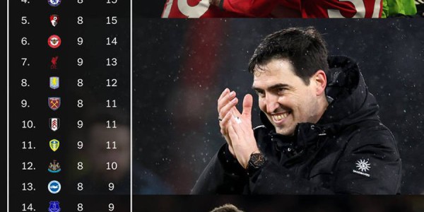 曼联2026年英超战绩第一重返欧冠板上钉钉？卡里克提醒别得意忘形，真正挑战在后头