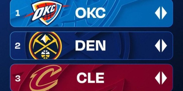 官方实力榜：雷霆榜首 火箭第7勇士第8湖人第10