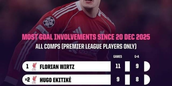 一点也不亏！从水货到关键主力，维尔茨&amp;约克雷斯渐入佳境