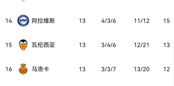 伴随贝蒂斯1-1，马竞1-0，皇马2-2埃尔切，西甲最新积分榜出炉！
