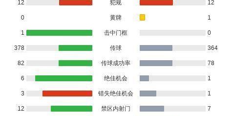 西甲4-0爆冷夜！贝蒂斯踢出反向艺术，赫塔费点球踢飞观众血压