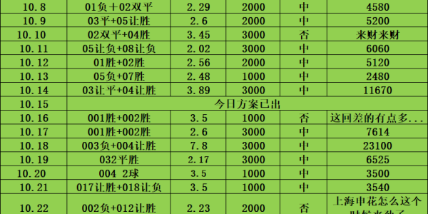 周三032 法甲焦点战：斯特拉斯堡VS欧塞尔——主场龙遇升班马，胜负手与比分深度解析