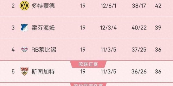 德甲惊天剧本！首回合6-0的莱比锡，竟被黑马奥格斯堡逼入绝境？