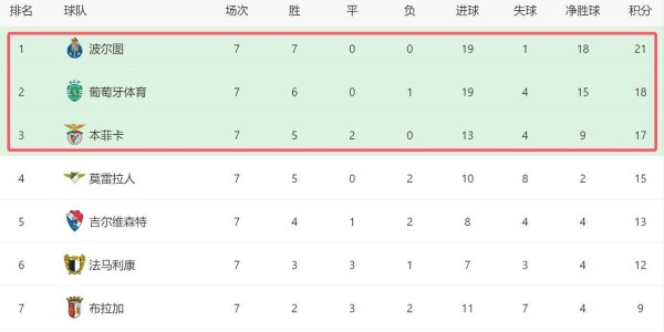 穆帅遇上双重难题：欧冠之战老东家切尔西与强敌波尔图的争冠压力