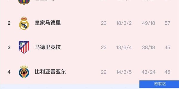 西甲收官战终极悬念：巴萨力压皇马卫冕，姆巴佩金靴无悬念，三队深陷降级泥潭