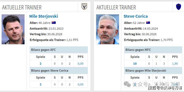 刀哥昨天命中西甲大冷门！今天关注澳超早场，领头羊奥克兰FC反客为主？