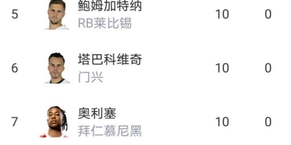 8分！拜仁又赢了，凯恩28球无悬念，揭秘德甲一夜豪门悲喜夜