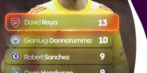 一日英超动向：瓜迪奥拉又开启了玩笑模式，拉亚成了阿森纳守护者