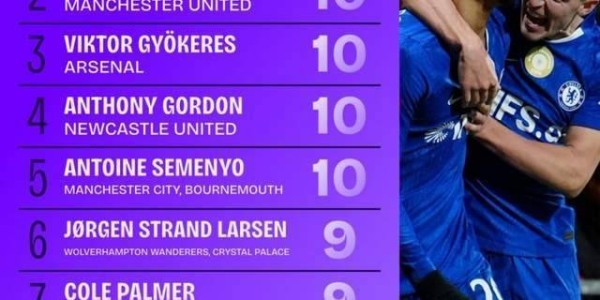 一日英超动向：佩德罗成蓝军靠谱射手，阿森纳天才展示个人实力