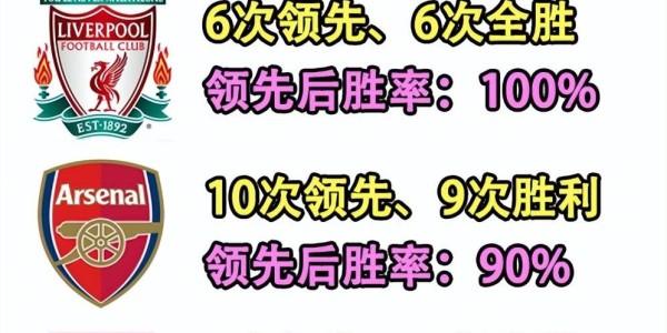 欧冠：利物浦对阵埃因霍温！陷入双重脆弱，利物浦能在欧冠翻身吗？