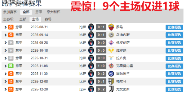 意甲：比萨vs科莫，比萨发布会都不开了？科莫要在客场降维打击！