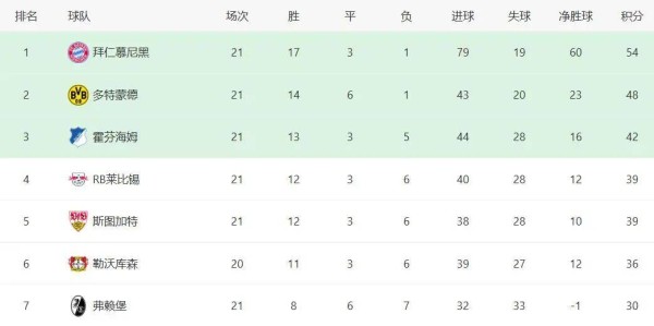 拜仁2:0红牛隐藏的信息——本赛季德国杯四强，精准勾勒出目前德甲的竞争生态