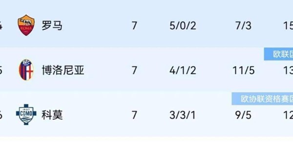 意甲1-1逆转终结战，另类纪录正式诞生，榜首两次更迭新榜发布